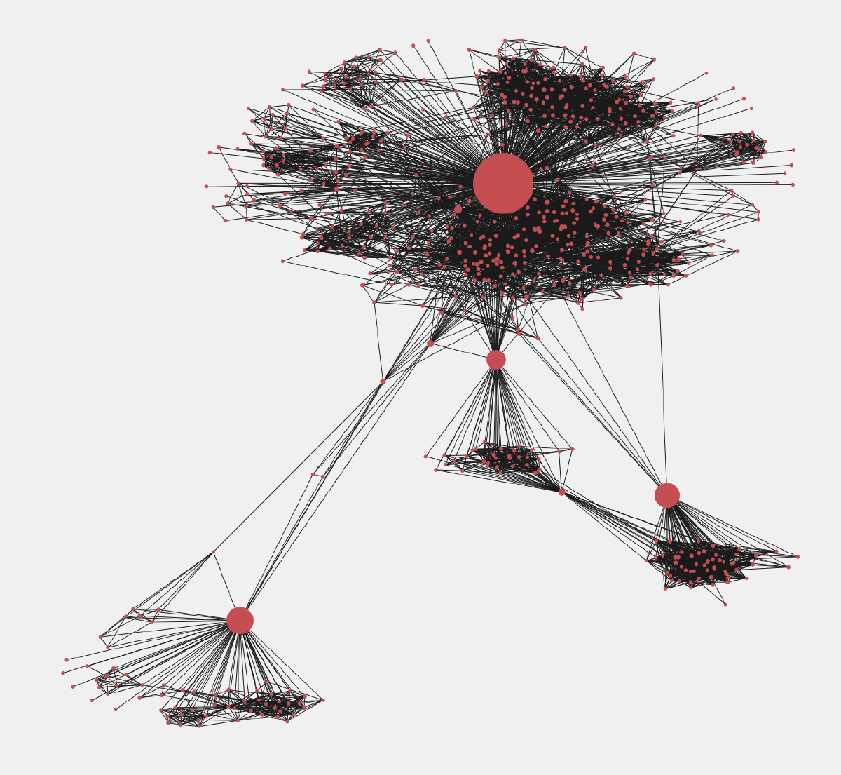 Graph 5. Centrality algorithms. Betweenness centrality.