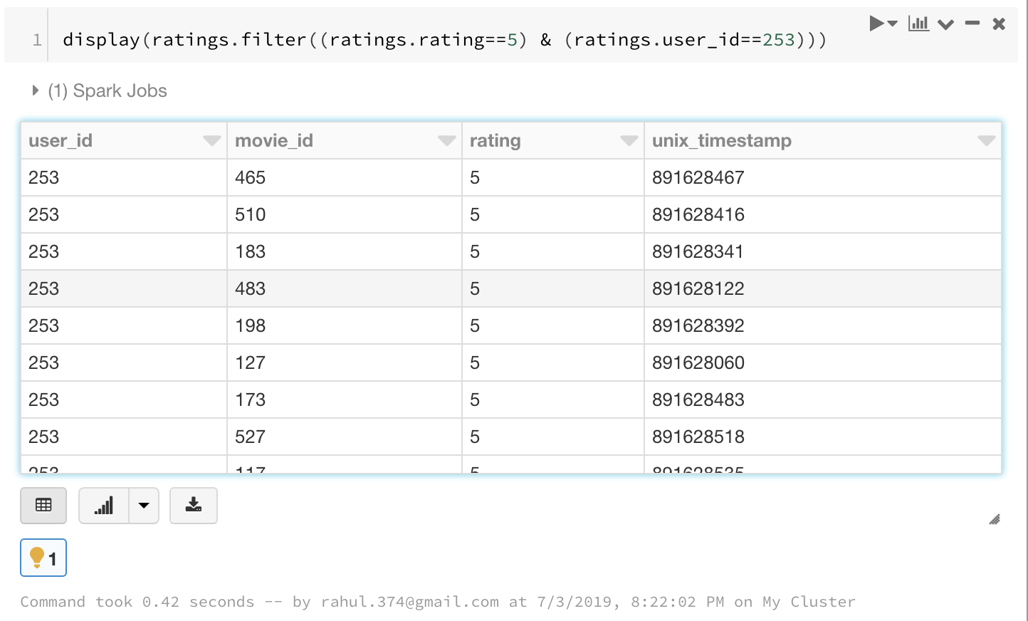 Worksheets For Spark Dataframe Filter Multiple Conditions 