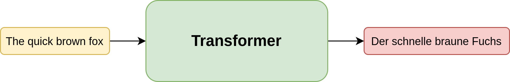 Transformer for Translation